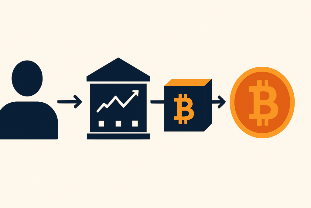 Napływy do spotowych ETF-ów na Bitcoina sięgnęły 3,8 mld USD w trzy tygodnie — ilustracja