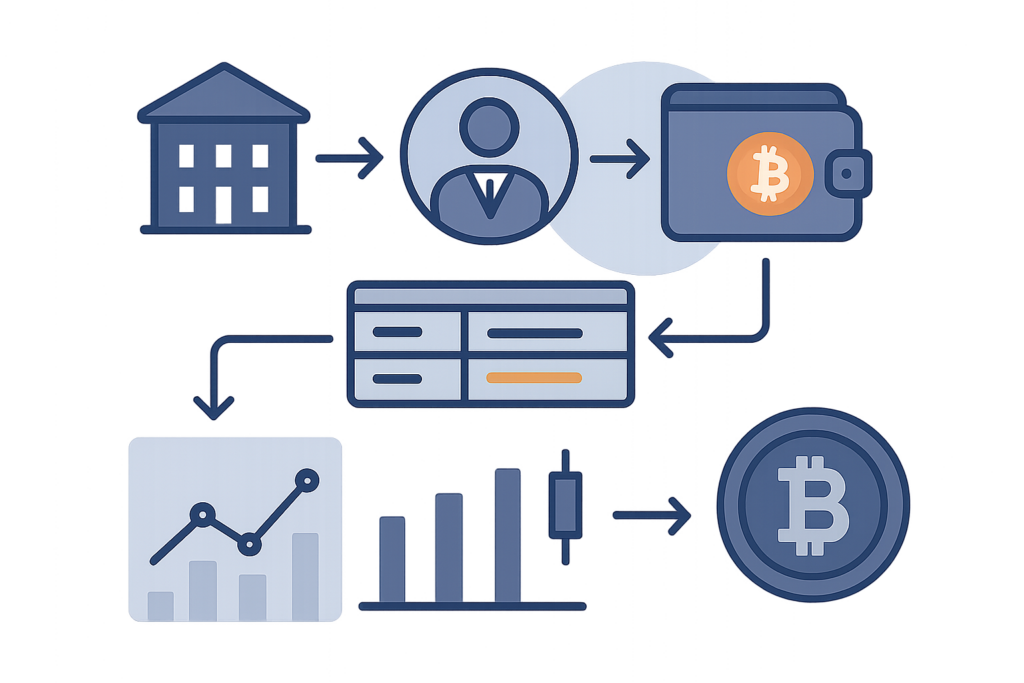 Franklin Templeton na XRP Ledger: 150 mln USD w tokenizowanych udziałach — ilustracja